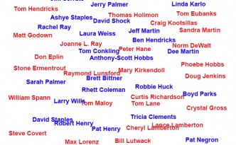 names